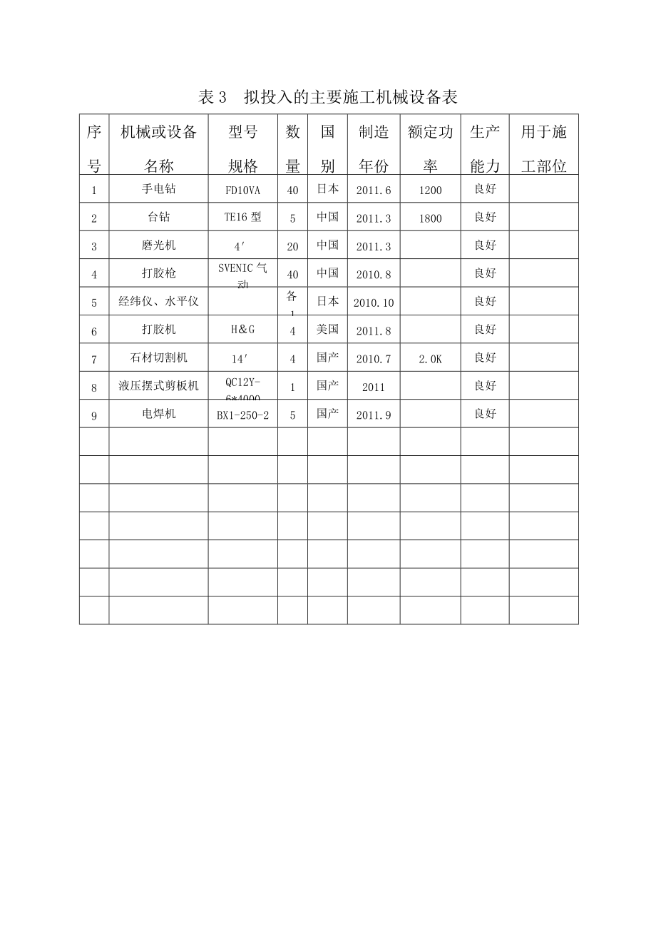 石材幕墻施工擬投入的主要機(jī)械設(shè)備一覽表